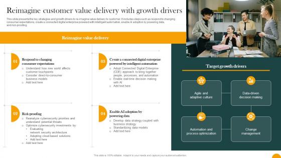 Reimagine Customer Value Delivery With Growth Drivers How Digital Transformation DT SS