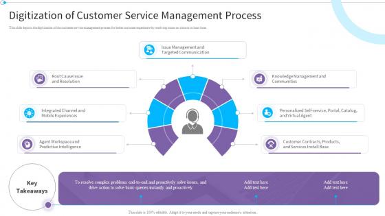 Reimagining It Service Post Pandemic World Digitization Of Customer Service Management Process