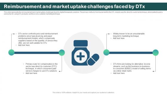 Reimbursement And Market Uptake Challenges Faced By Dtx Digital Therapeutics Regulatory