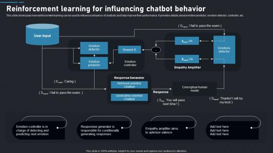 Reinforcement Chatbot Behavior Reinforcement Learning Guide To Transforming Industries AI SS