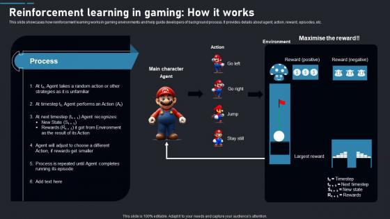 Reinforcement How It Works Reinforcement Learning Guide To Transforming Industries AI SS