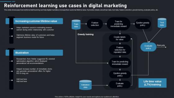 Reinforcement In Digital Marketing Reinforcement Learning Guide To Transforming Industries AI SS