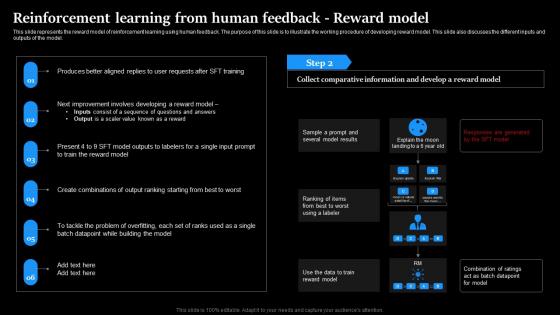 Reinforcement Learning From Human Feedback Reward Model Regenerative Ai