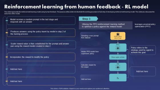 Reinforcement Learning From Human Feedback Rl Model Chatgpt IT