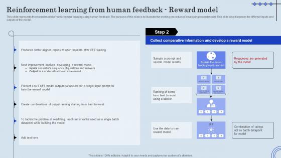 Reinforcement Learning Human Feedback ChatGPT Integration Into Web Applications