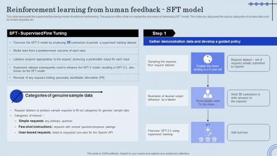 Reinforcement Learning Human Feedback SFT ChatGPT Integration Into Web Applications