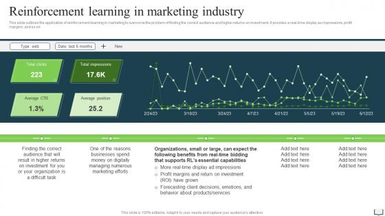 Reinforcement Learning In Marketing Industry Ppt Powerpoint Presentation Summary Infographic Template