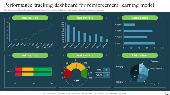Reinforcement Learning Performance Tracking Dashboard For Reinforcement Learning Model