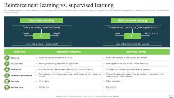 Reinforcement Learning Vs Supervised Learning Ppt Presentation Styles Background Designs