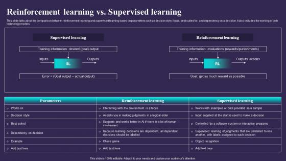 Reinforcement Learning Vs Supervised Learning Sarsa Reinforcement Learning It