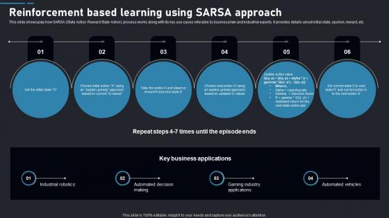 Reinforcement Using SARSA Reinforcement Learning Guide To Transforming Industries AI SS
