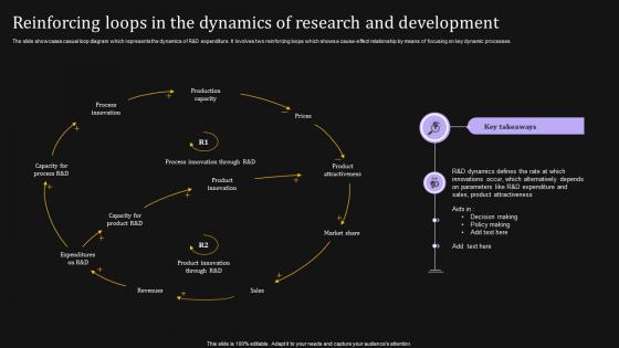 Reinforcing Loops In The Dynamics Of Research And Development