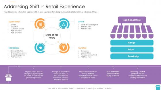 Reinventing physical retail store addressing shift in retail experience