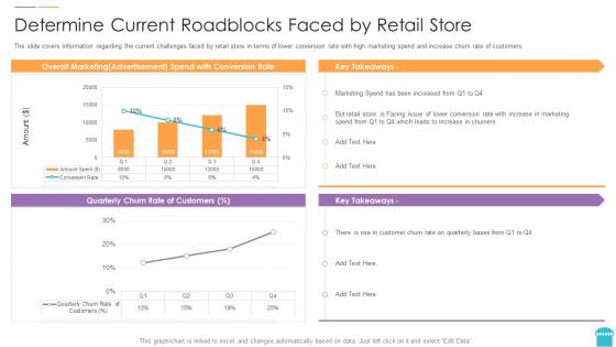 Reinventing physical retail store determine current roadblocks faced by retail store
