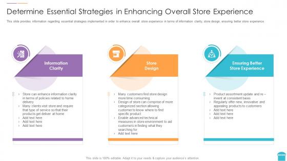 Reinventing physical retail store determine essential strategies in enhancing overall store experience