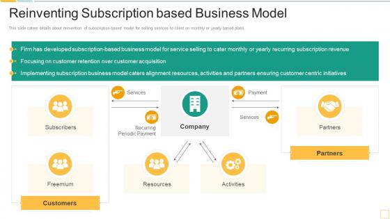 Reinventing Subscription Based Business Model Service Promotion Pitch Deck