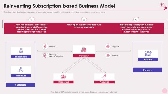 Reinventing subscription based business model services marketing elevator pitch deck