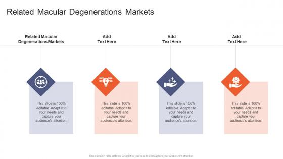 Related Macular Degenerations Markets In Powerpoint And Google Slides Cpb