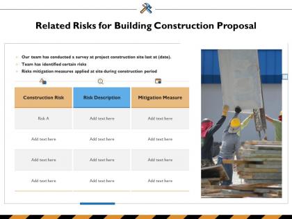 Related risks for building construction proposal ppt powerpoint presentation show good