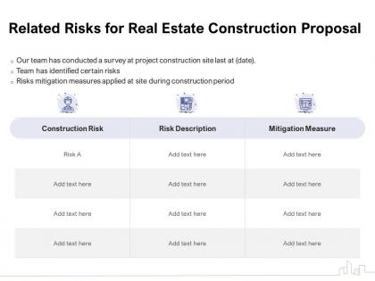 Related risks for real estate construction proposal ppt powerpoint presentation ideas
