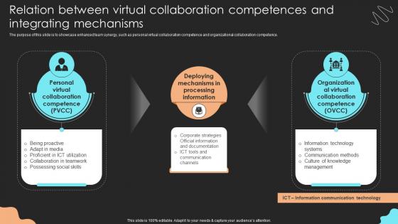 Relation Between Virtual Collaboration Competences And Integrating Mechanisms