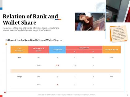 Relation of rank and wallet share n442 powerpoint presentation maker
