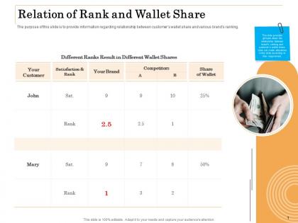 Relation of rank and wallet share ppt powerpoint background images