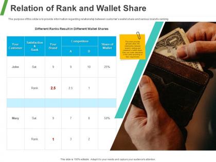 Relation of rank and wallet share ppt powerpoint presentation ideas deck