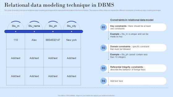 Relational Data Modeling Technique In DBMS Ppt Powerpoint Presentation Styles Brochure