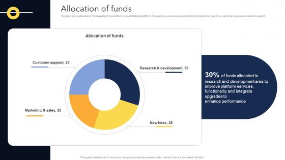 Relational Database Management Software Pitch Deck Allocation Of Funds