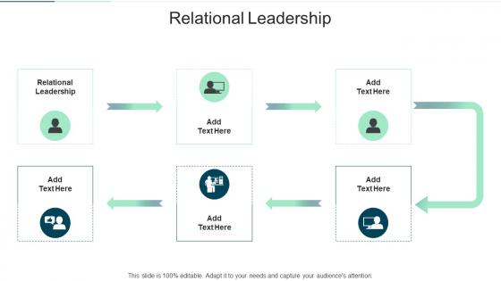 Relational Leadership In Powerpoint And Google Slides Cpb