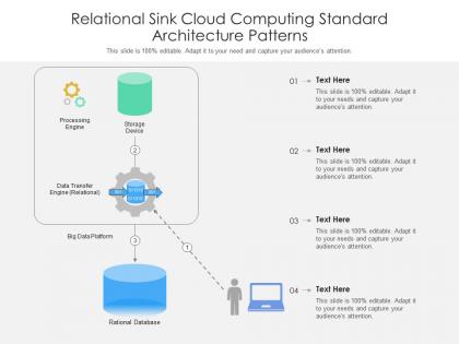 Relational sink cloud computing standard architecture patterns ppt presentation diagram