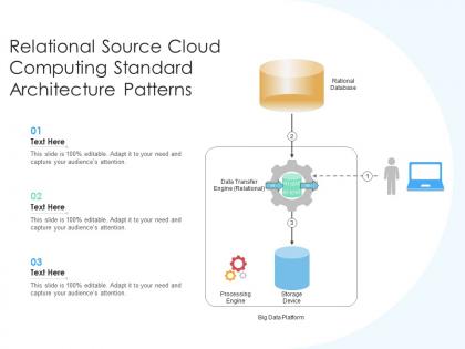 Relational source cloud computing standard architecture patterns ppt powerpoint slide