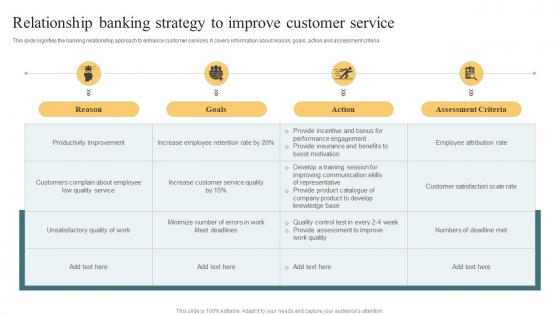 Relationship Banking Strategy To Improve Customer Service