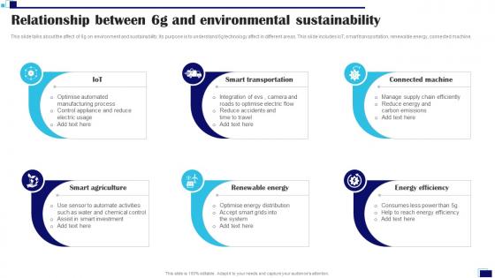 Relationship Between 6g And Environmental Sustainability