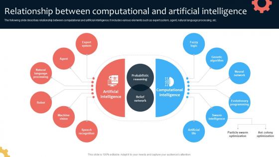 Relationship Between Computational And Artificial Intelligence