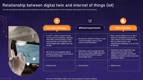 Relationship Between Digital Twin And Internet Of Things IOT Asset Digital Twin