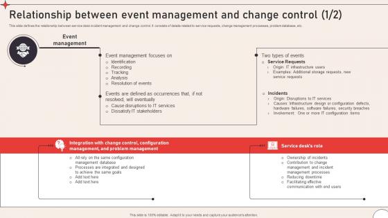 Relationship Between Event Operational Change Management To Enhance Organizational CM SS V
