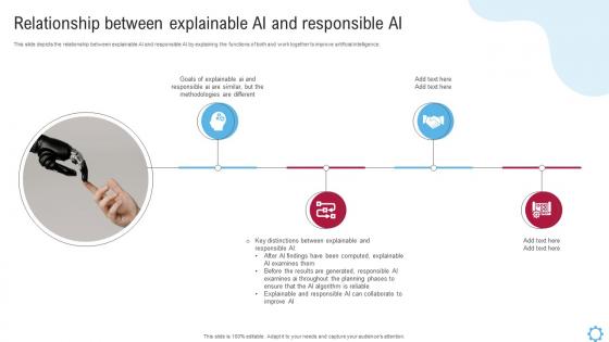 Relationship Between Explainable AI And Responsible AI Explainable AI Models