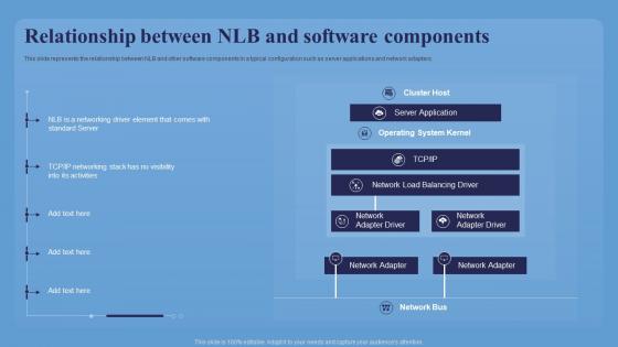 Relationship Between NLB And Software Components Network Load Balancer Introduction