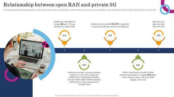 Relationship Between Open RAN And Private 5g Open RAN Alliance