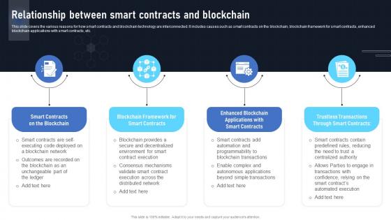 Relationship Between Smart Contracts And Blockchain Exploring The Disruptive Potential BCT SS