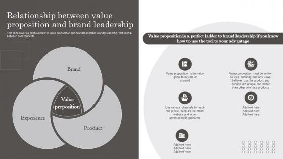 Relationship Between Value Proposition And Brand Developing Brand Leadership Capabilities