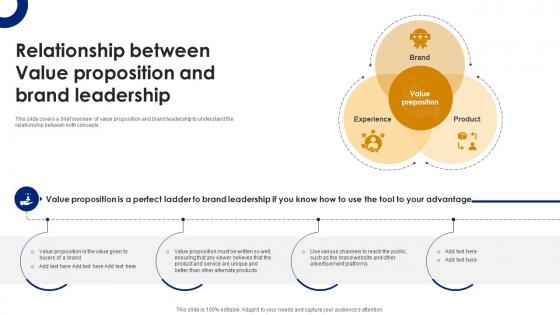 Relationship Between Value Proposition And Brand Leadership Strategy SS