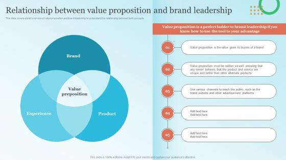 Relationship Between Value Proposition And Strategic Brand Leadership Plan Branding SS V