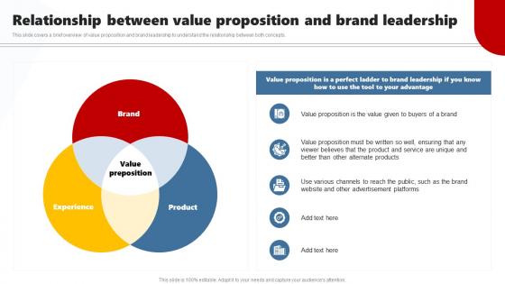 Relationship Between Value Proposition Developing Brand Leadership Plan To Become