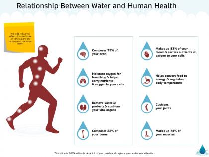 Relationship between water and human health m1354 ppt powerpoint presentation infographics files