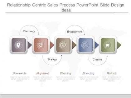 Relationship centric sales process powerpoint slide design ideas
