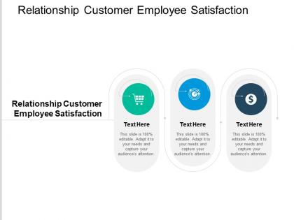 Relationship customer employee satisfaction ppt powerpoint presentation slides aids cpb
