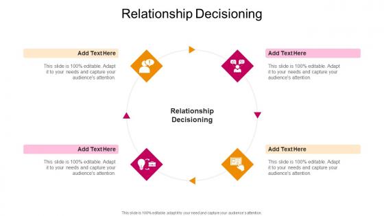 Relationship Decisioning In Powerpoint And Google Slides Cpb
